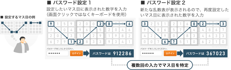 抜き出し位置登録方法